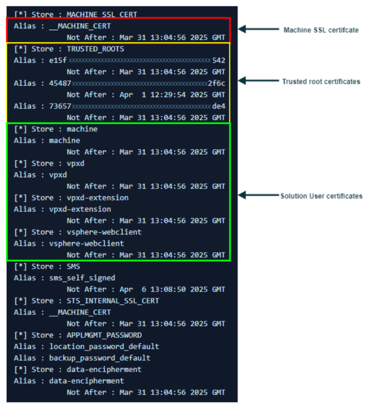 Understanding VMCA Certificates: Machine SSL Self-Signed vs. CA-Signed ...